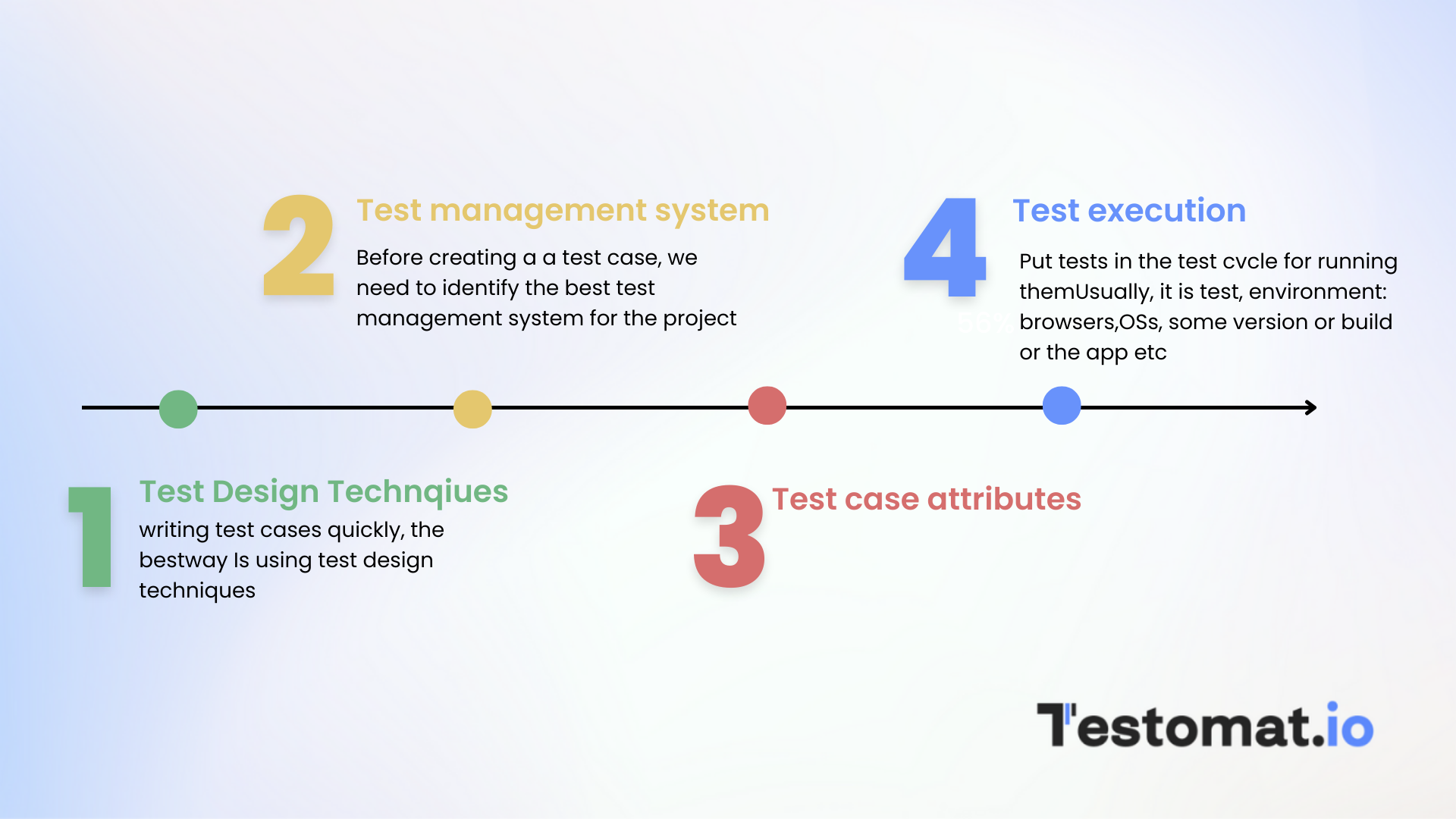 How To Write Test Cases Effectively Example And Template Testomat Io