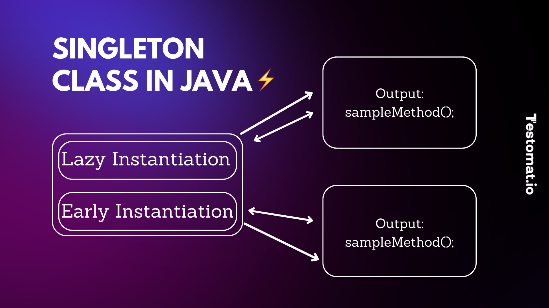 Singleton Design Pattern Leveraging It In Test Automation Testomat