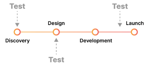 Involve QA in the development process from the outset