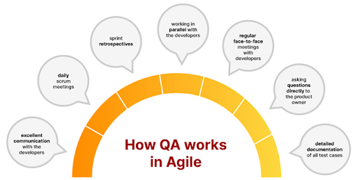 How QA works in Agile