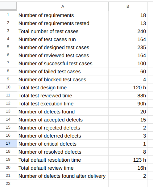 Test Metrics with XLSX tables