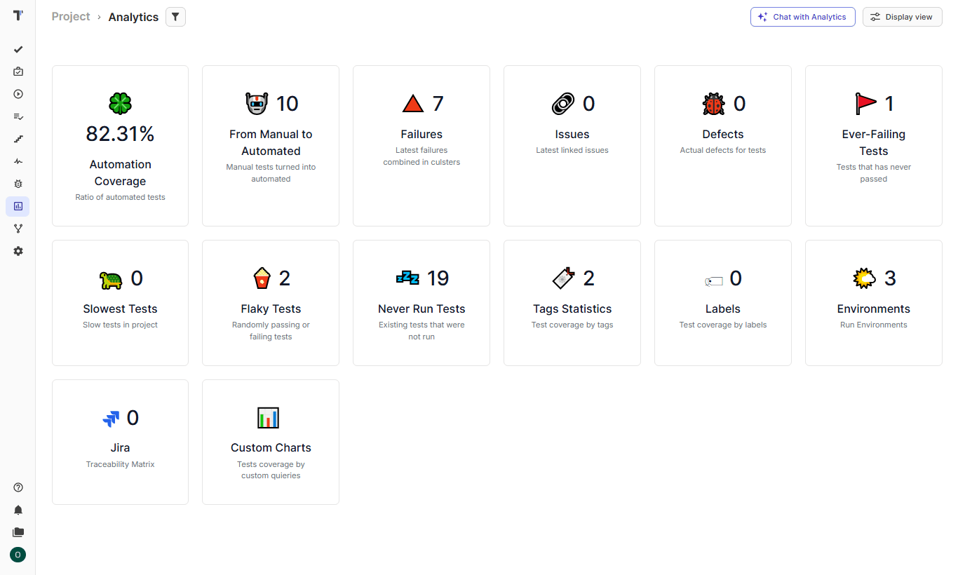 test analytics