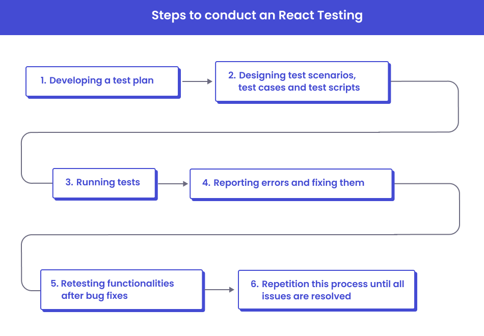 GitHub - testing-library/eslint-plugin-testing-library: ESLint plugin to  follow best practices and anticipate common mistakes when writing tests  with Testing Library