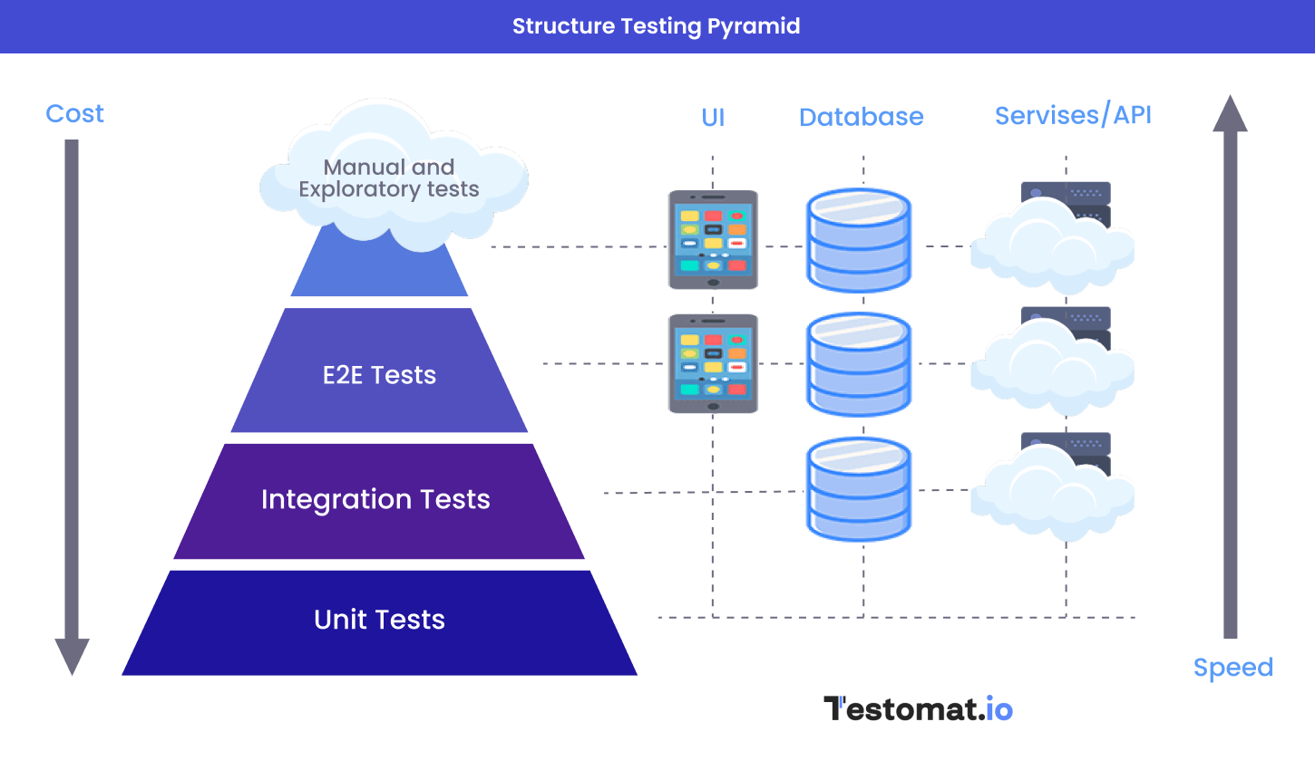 Tests API