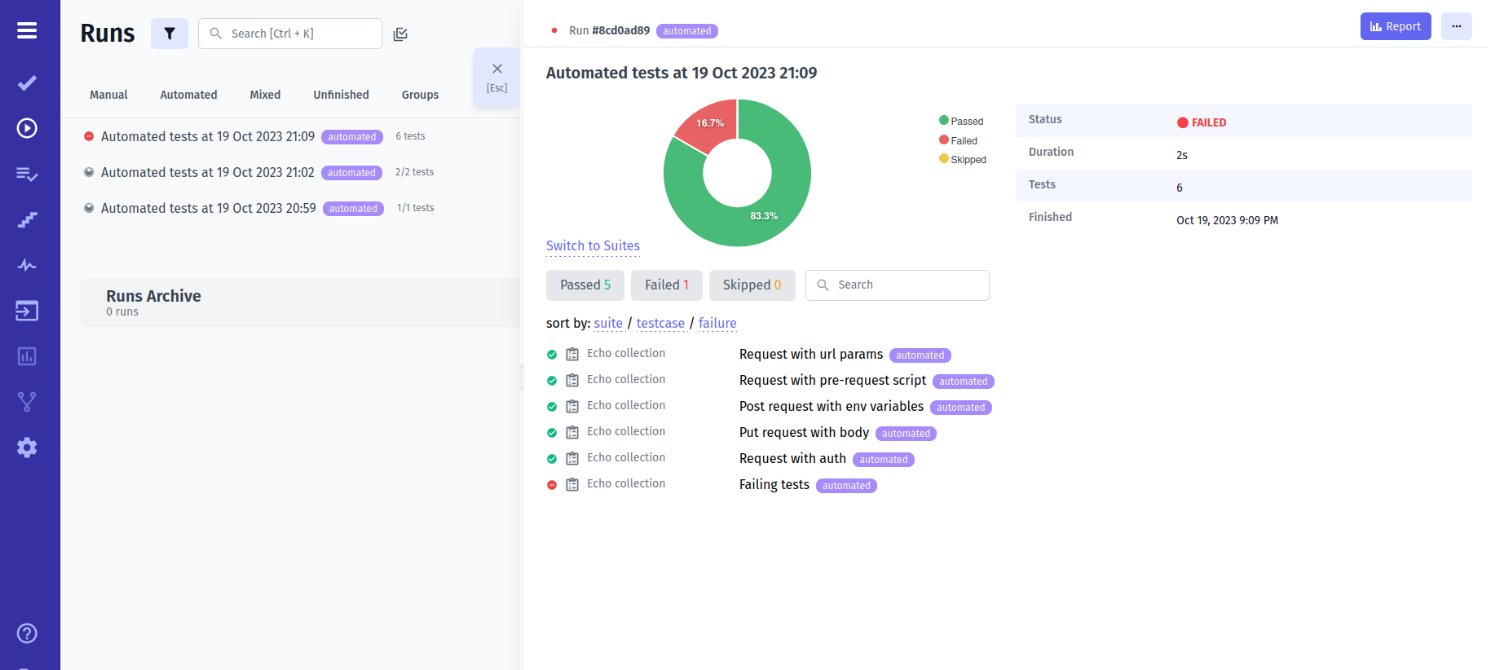 Visual representation Pie chart and basic analytics of API tests execution through Test Management System