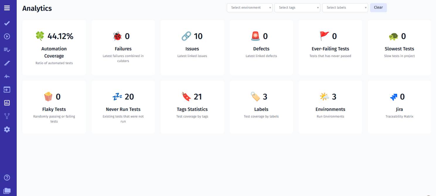 Comprehensive Analytics Dashboard with Test Management