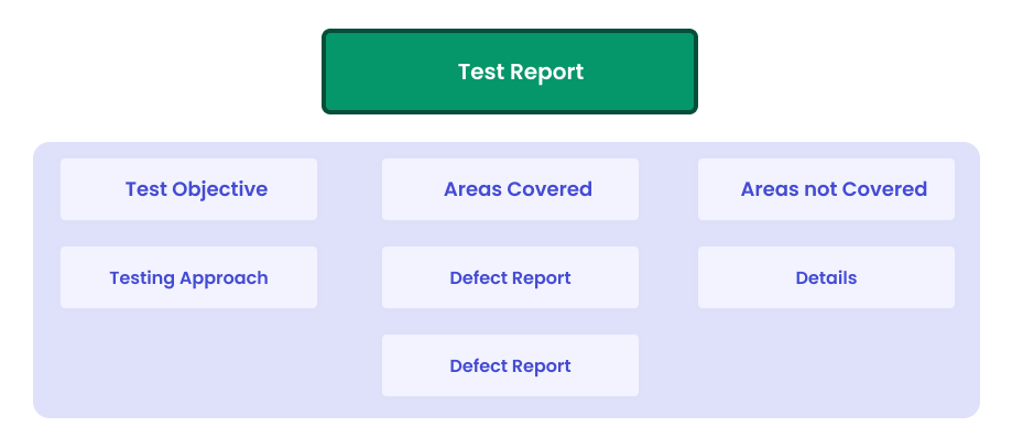 various pieces of a test report