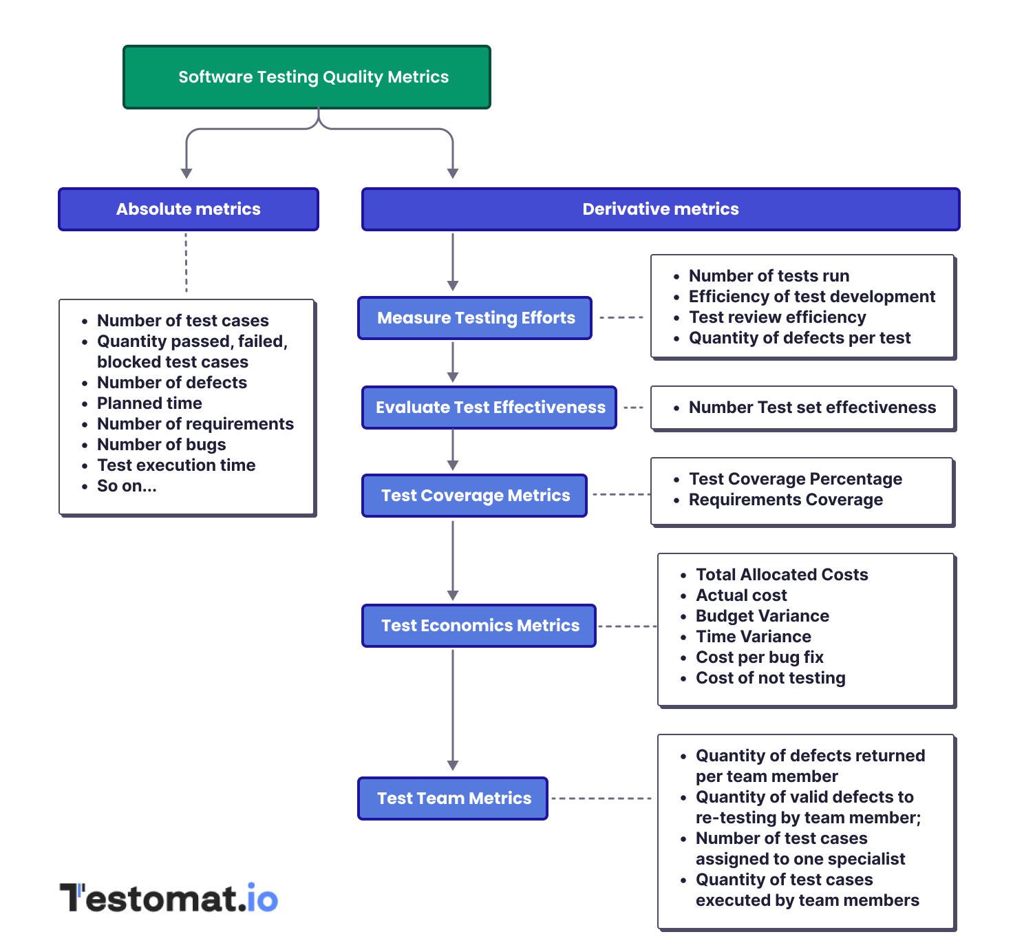Table of Software Testing Quality Metrics