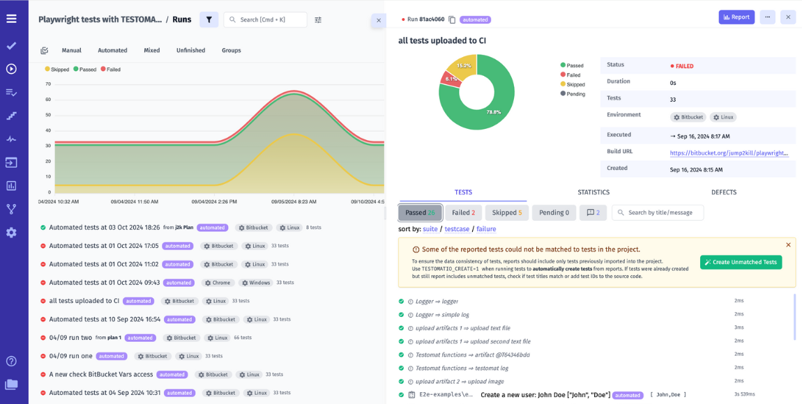 Real-time report displaying Playwright test results integrated with Bitbucket CI/CD pipeline, showing test execution status and metrics.