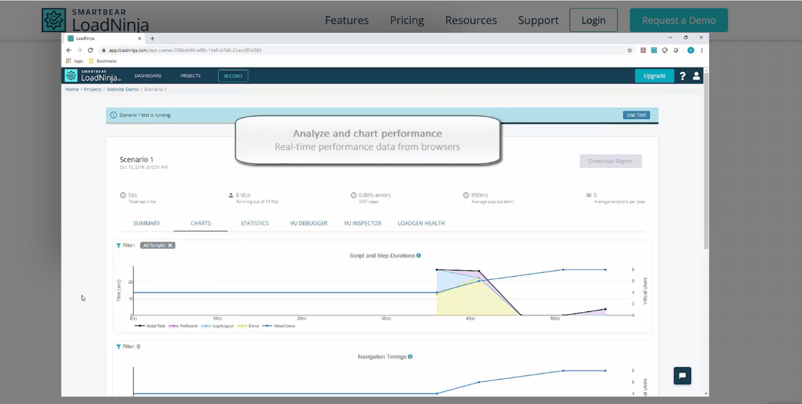 LoadNinja Performance testing platform