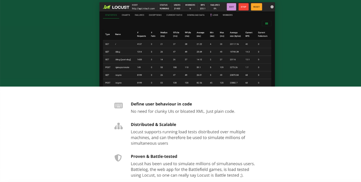 Locust performance testing tool interface