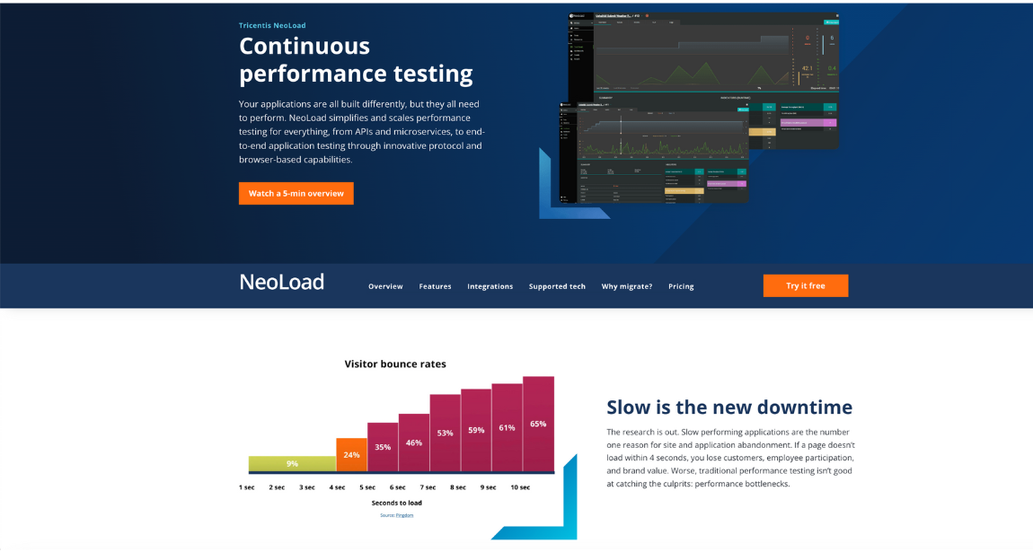 NeoLoad by Tricentis Performance Testing tool screen