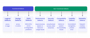 Types of defects