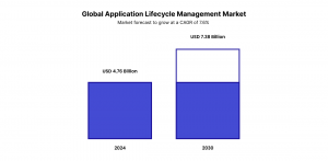 Graf of Research researching ALM test management tool market 