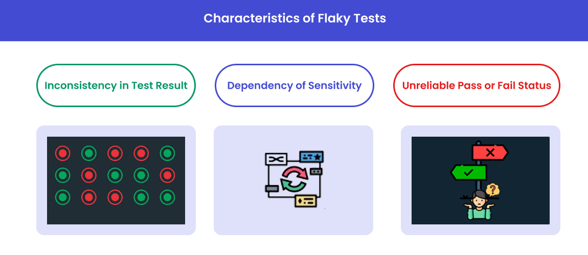 Flaky Test Manner in Runs