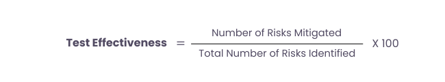 Test effectiveness (risks identified and mitigated) metric
