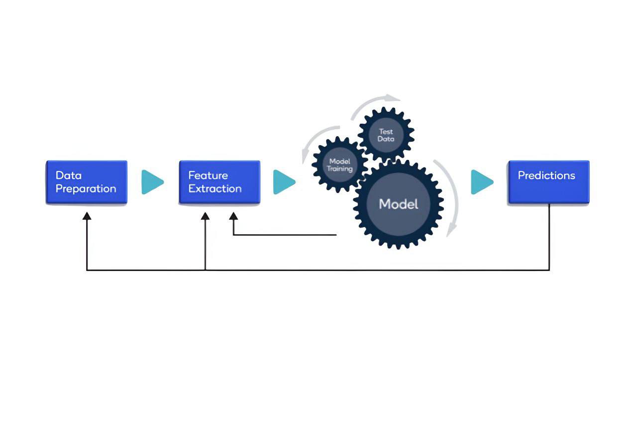 What Is an AI Model?