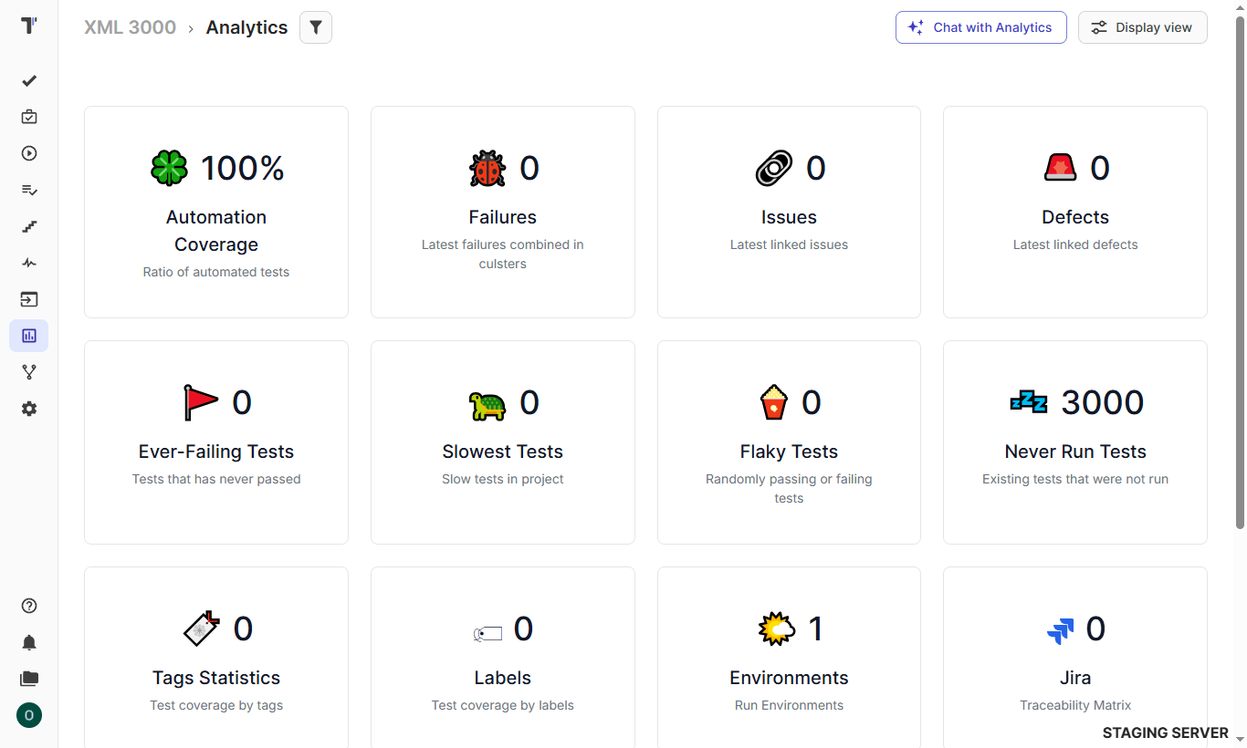Comprehensive Analytics Dashboard: Flaky tests, slowest test, Tags, custom labels, automation coverage, Jira statistics and many more