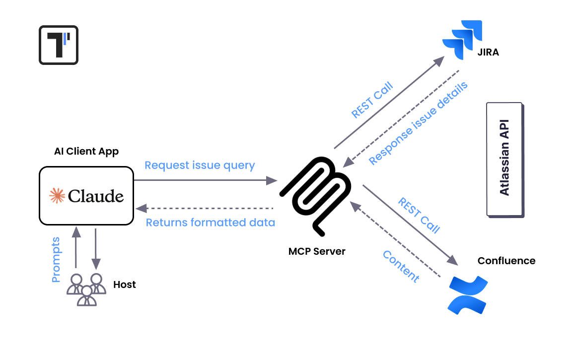  Jira MCP Server