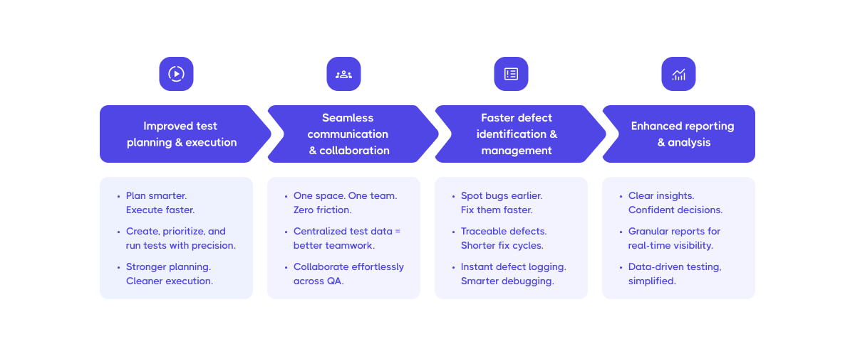 Benefits of Integrating Test Automation with Test Management