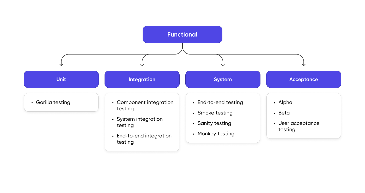 Software Code Testing Tools_ A Concise Guide - 1