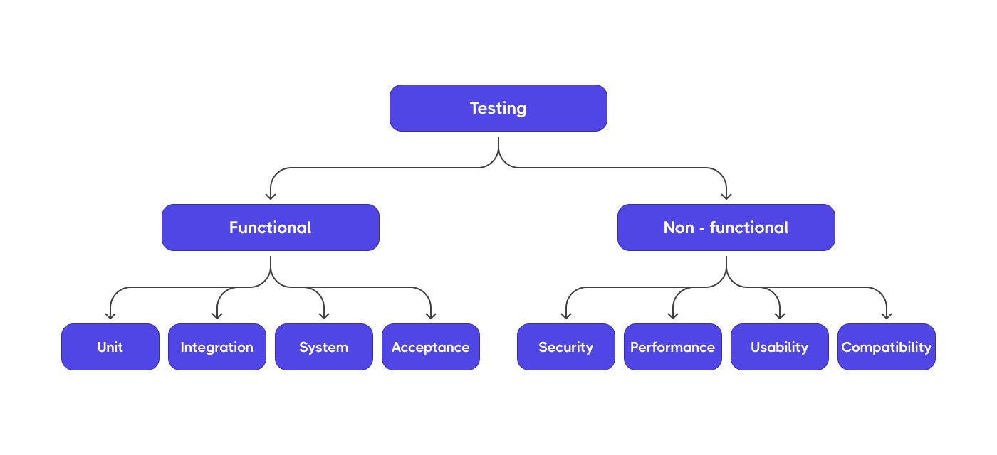 Software Code Testing Tools_ A Concise Guide - 3