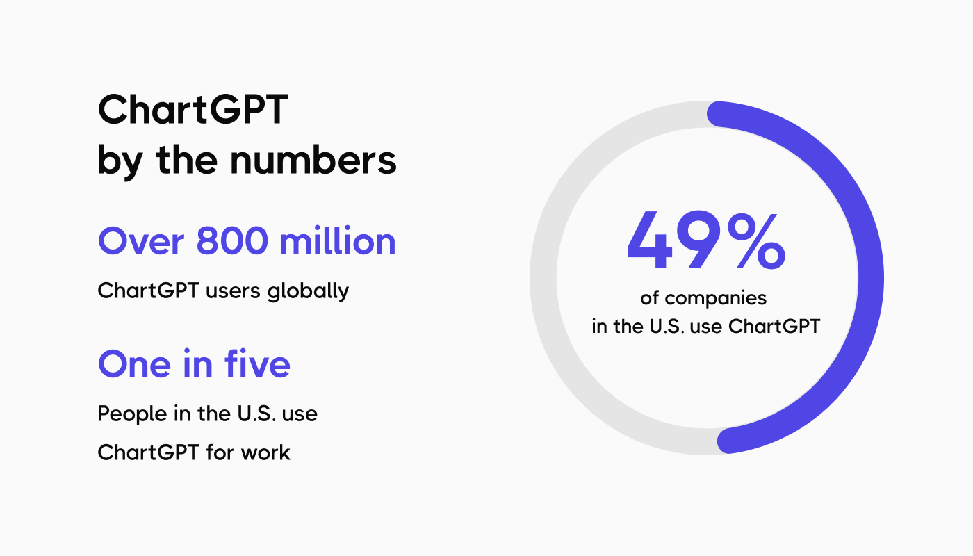 chatgpt for test case generation