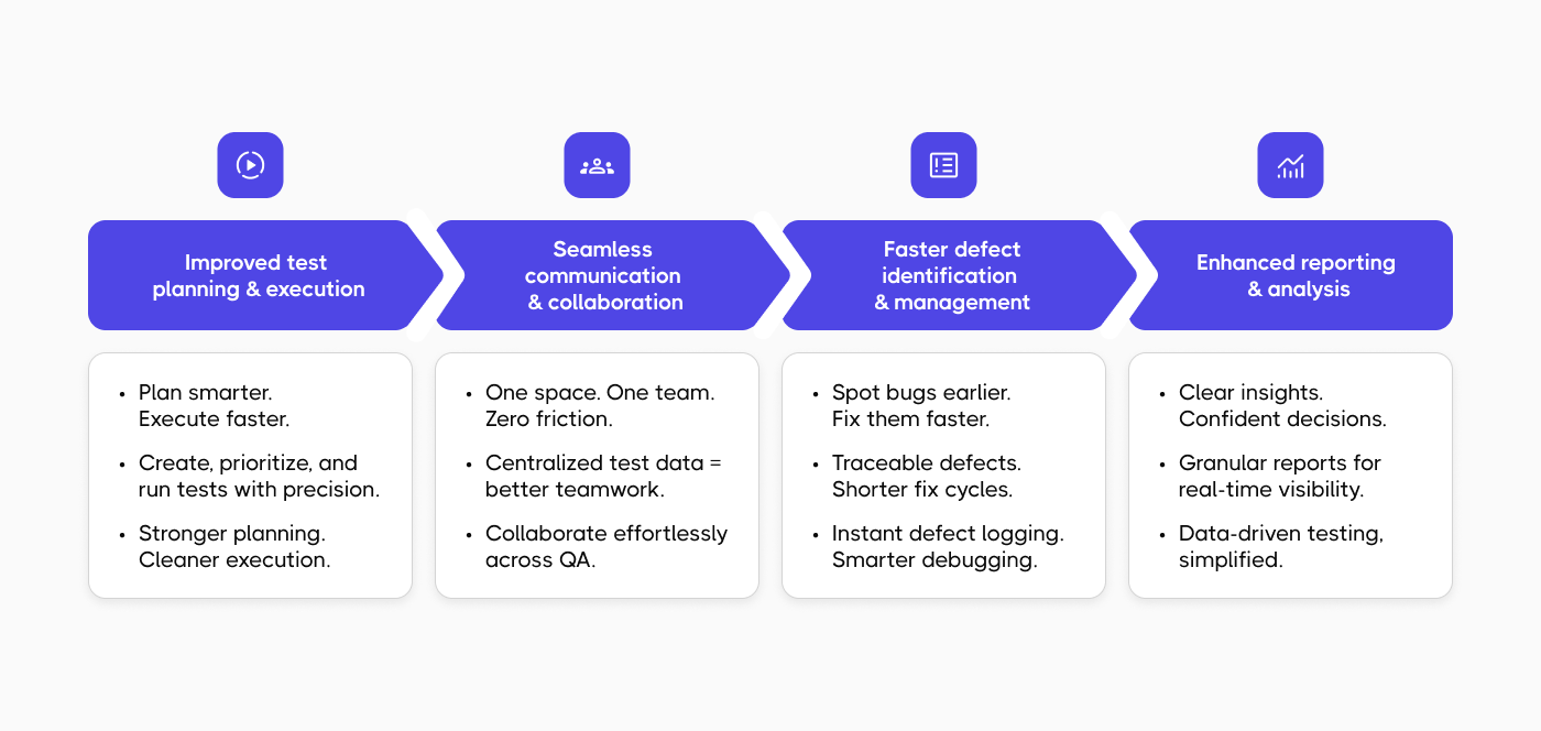 Benefits of using LLMs for Test Case Generation
