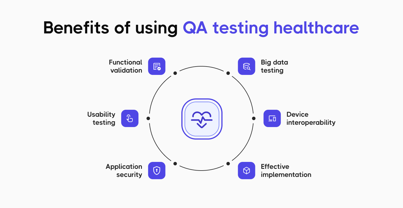 Benefits of Healthcare Software Testing