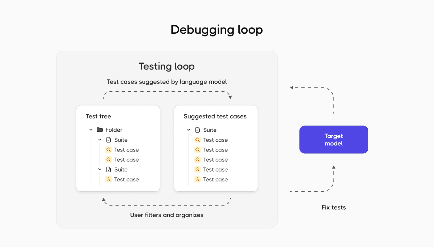 Debugging strategy for your AI test cases