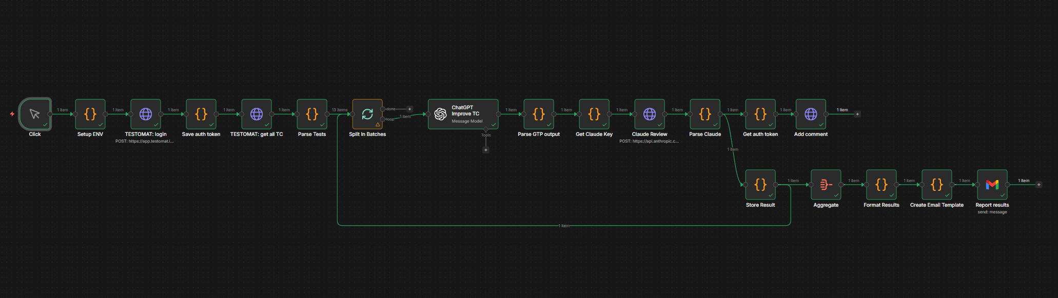 Workflow: Test Case Improvement with Validation