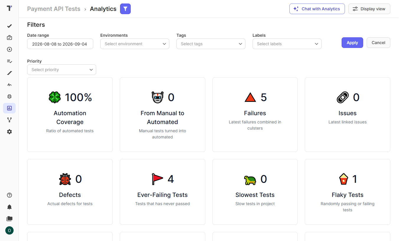 View analytics