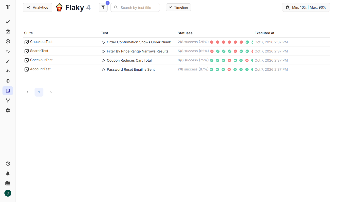 Flaky tests in the Analytics dashboard