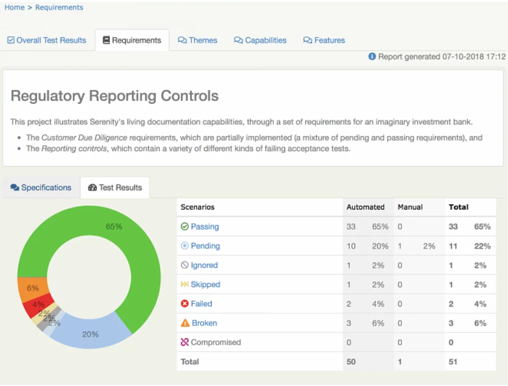 Serenity HTML Report Screenshot
