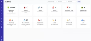Comprehensive Analytics Dashboard with Test Management
