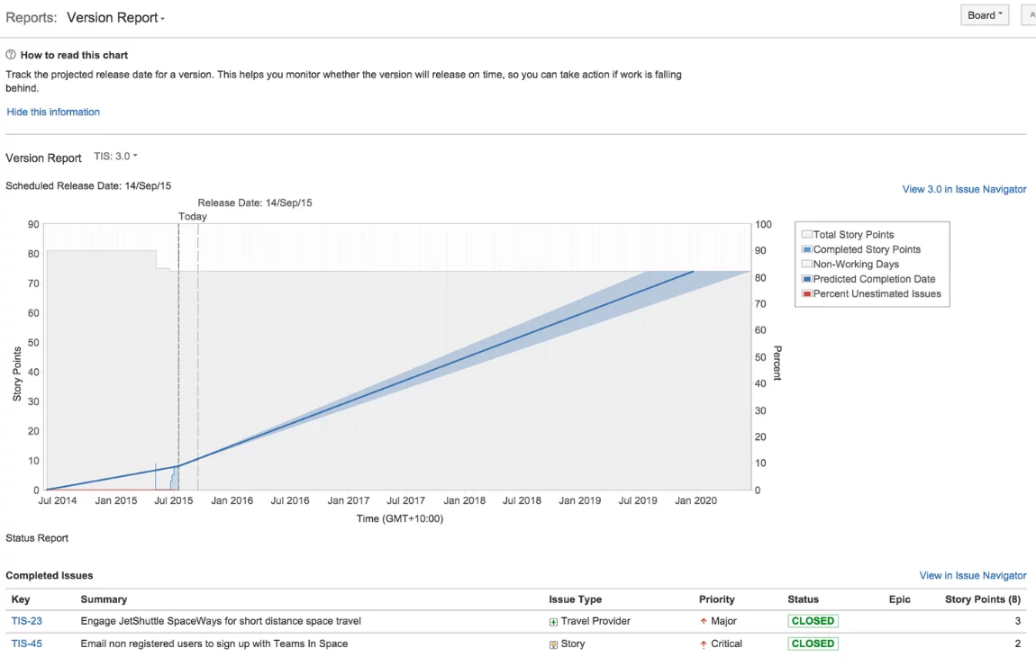 Version Time Tracking Report of Custom Jira Report