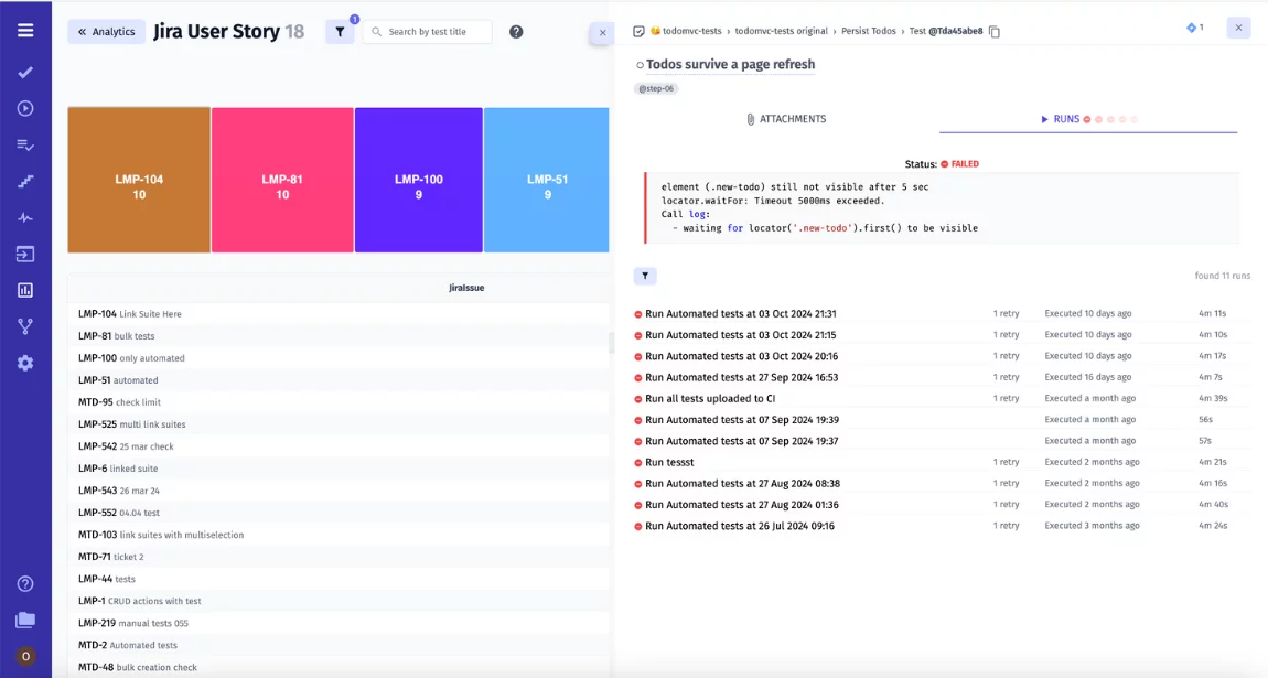 Executed tests on Jira Statistic widget