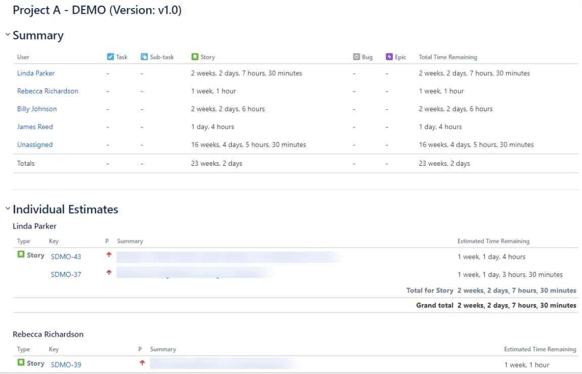Version Workload Report of Custom Jira Report 