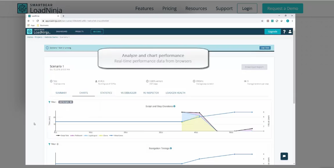LoadNinja Performance testing platform
