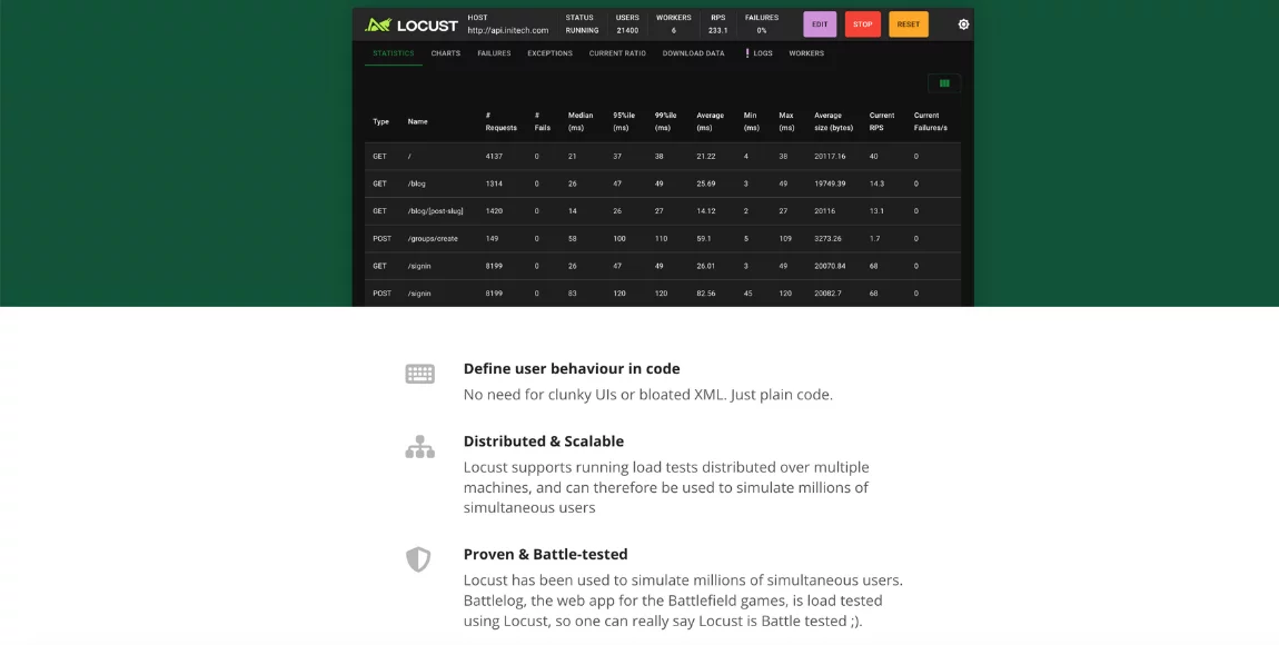 Locust performance testing tool interface
