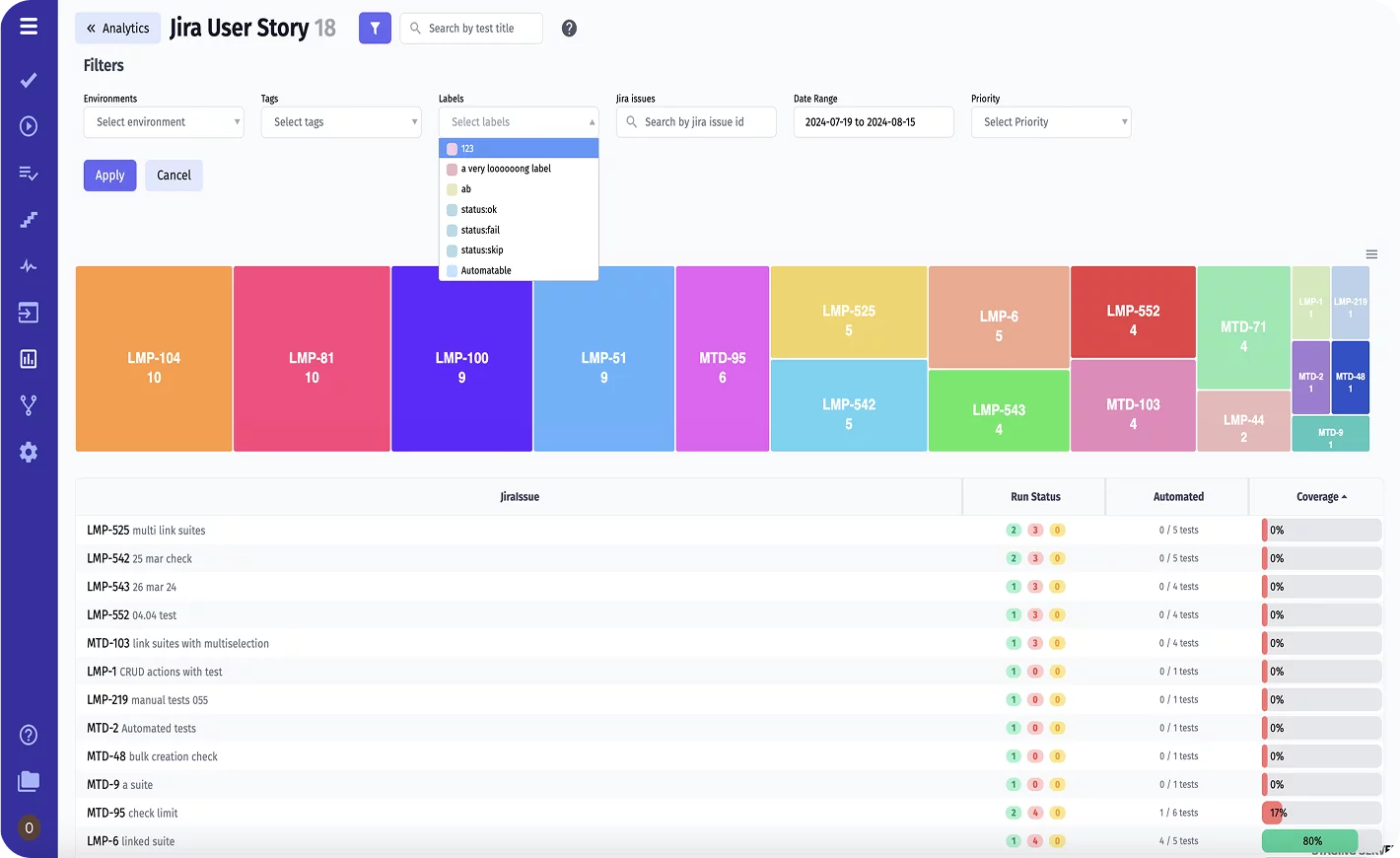 Jira User Stories statistic