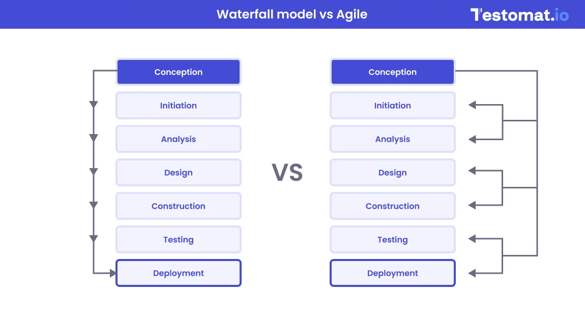alt = Classical Waterfall Model of Software Development