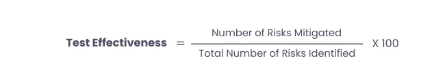 Test effectiveness (risks identified and mitigated) metric