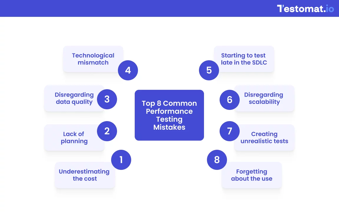 Common Performance Testing Mistakes to Avoid