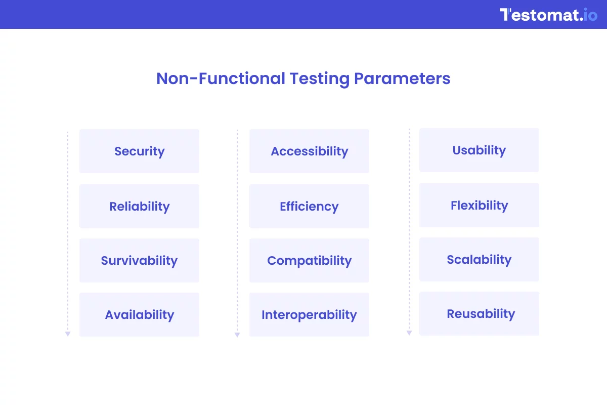 Non-Functional Testing Parameters