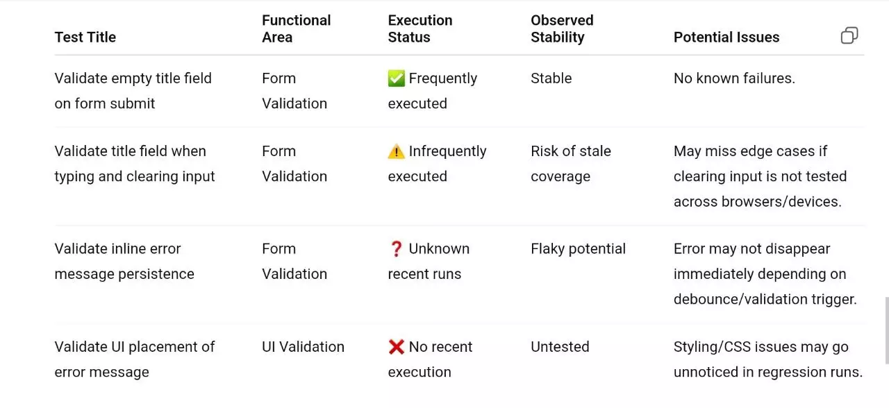 Answer we got from ChatGPT.