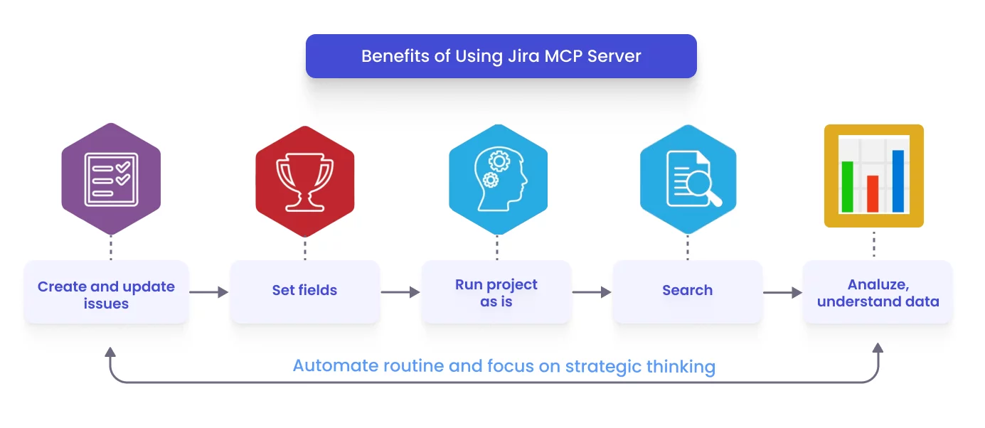 Jira MCP Server benefits