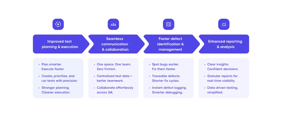 Benefits of Integrating Test Automation with Test Management