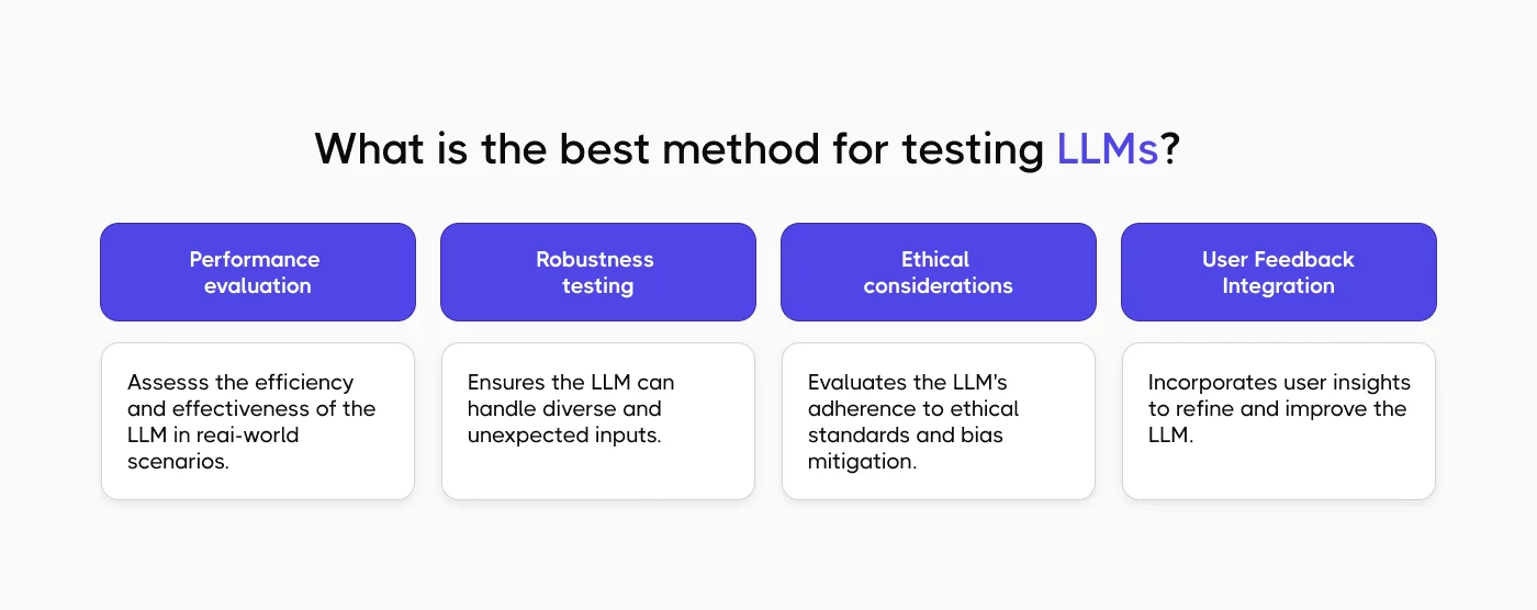 Some of the best methods for testing LLM