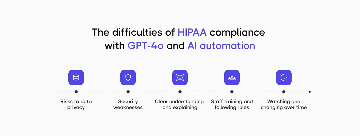 How AI Is Changing HIPAA Compliance
